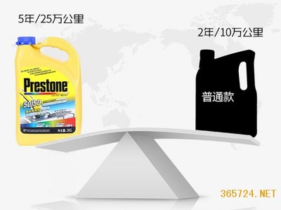 2021润滑油趋势:品牌做小,工厂做大